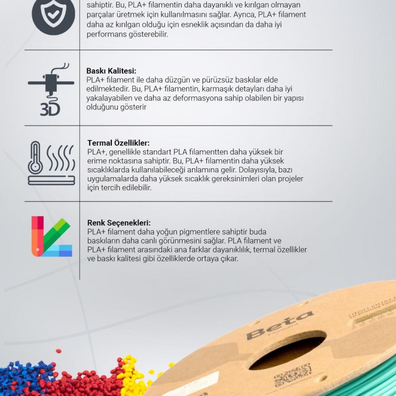 Beta PLA High-Speed Filament Aqua Green