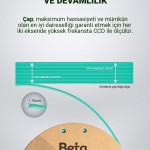 Beta PLA High-Speed Filament Aqua Green