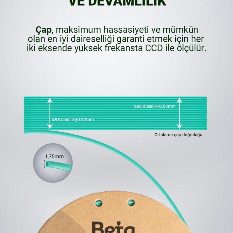 Beta PLA High-Speed Filament Aqua Green