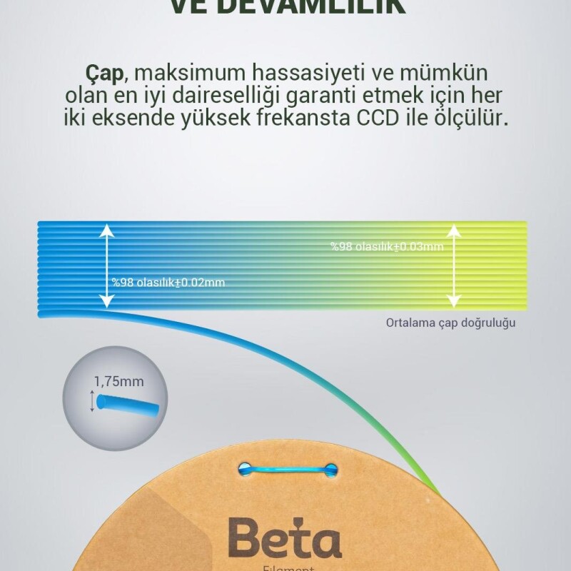 Beta PLA-Magic Silk Blue-Yellow