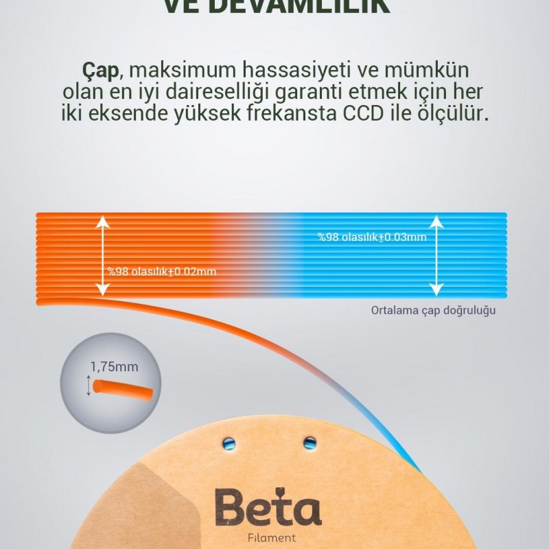 Beta PLA-Magic Silk Filament Blue Orange