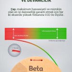 Beta PLA-Magic Silk Filament Red Green