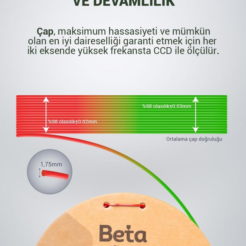 Beta PLA-Magic Silk Filament Red Green
