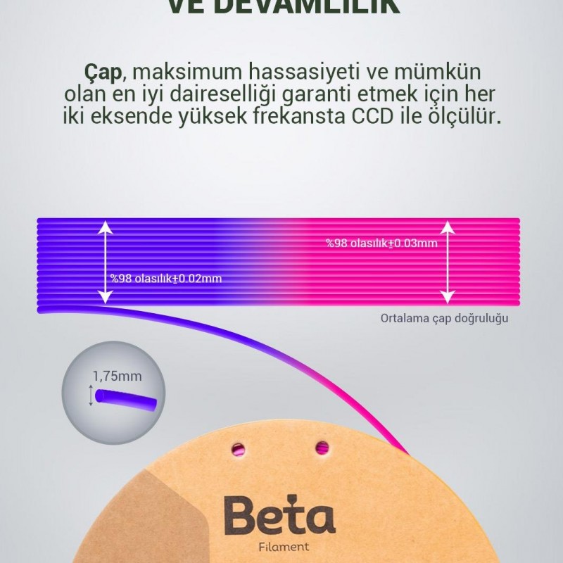 Beta PLA-Magic Silk Filament Rose Red Royal Blue