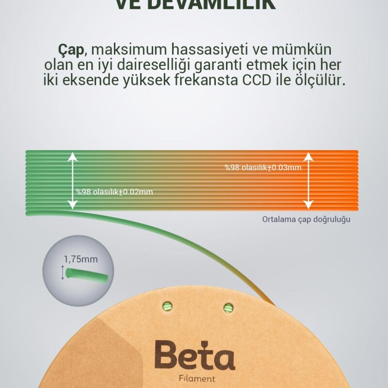 Beta PLA-Magic Silk Green-Orange