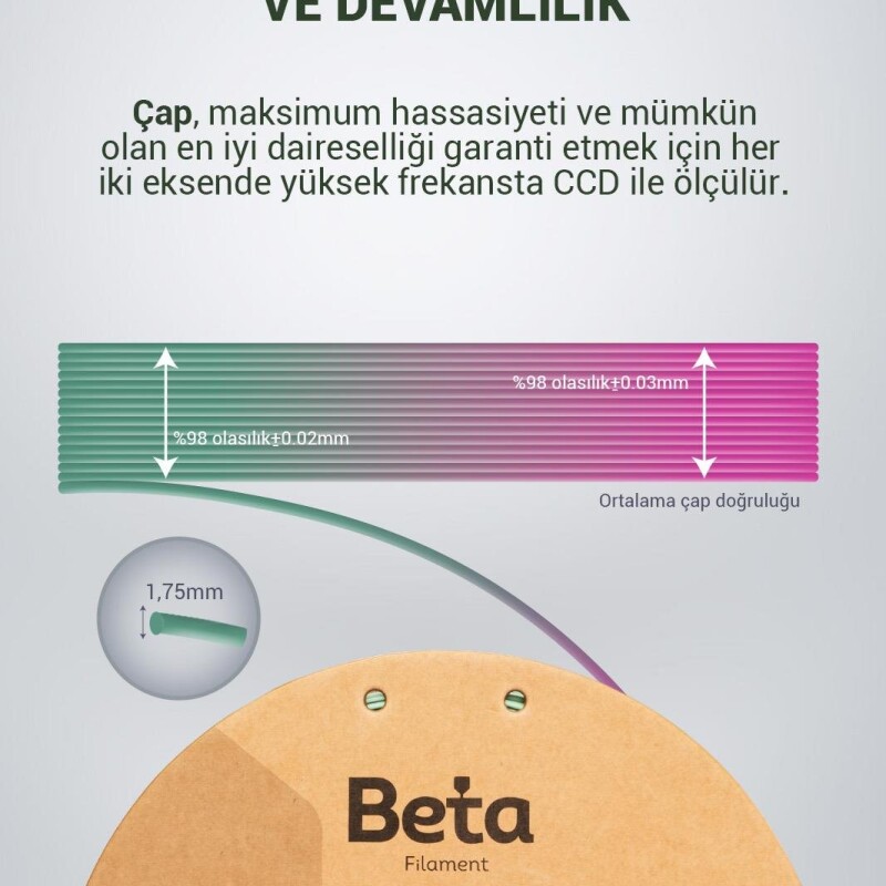 Beta PLA-Magic Silk Rose Red-Green