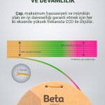 Beta PLA-Mystic Silk Filament Gold Green Fuchsia