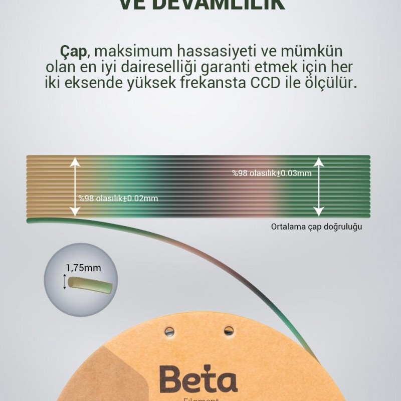 Beta PLA-Silk Filament Rainbow