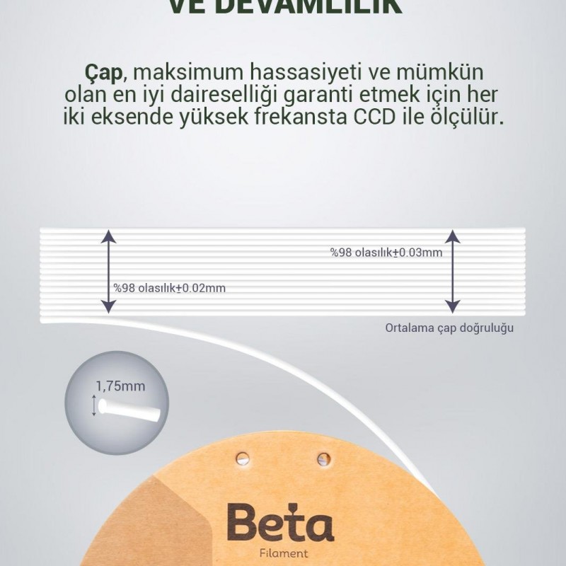 Beta TPU 95A Filament White
